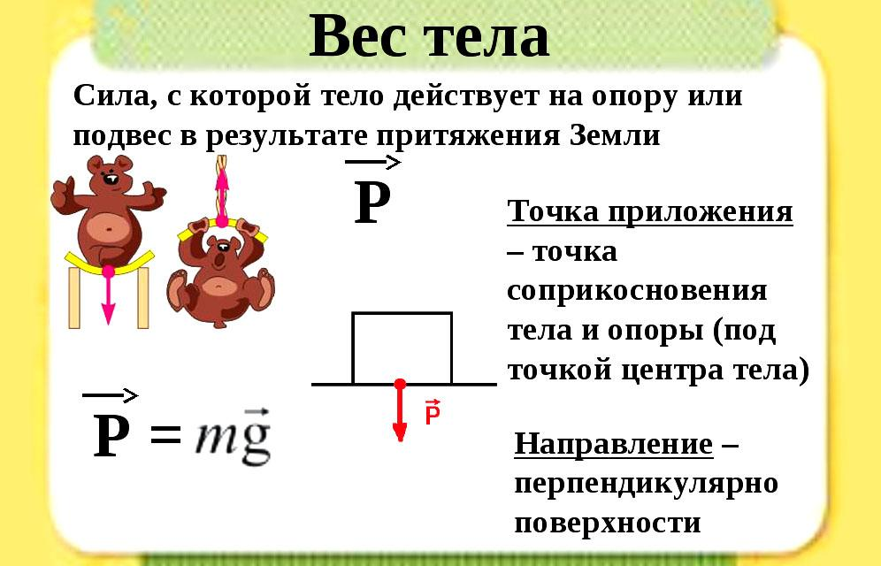 Сила веса тела определение. Формула веса тела в физике 7. Физика 7 класс сила вес тела. Формула веса тела физика 7 класс. Вес тела формула 7 кл физика.