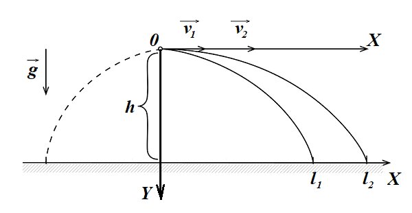 Дальность полёта осколков