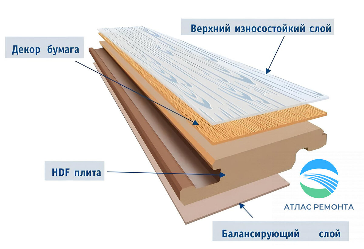Устройство ламината. Вес ламината. Технология устройства ламинатных полов. Конструкция замка ламината.