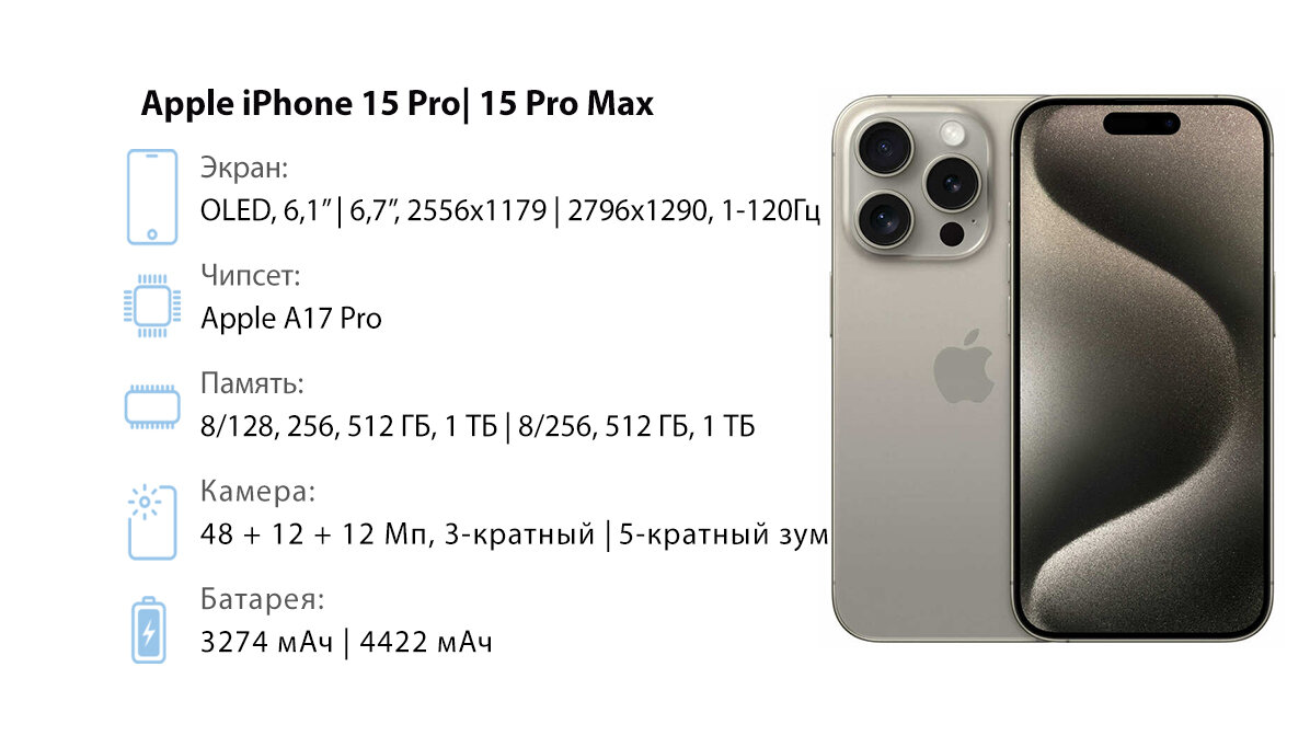 Конкурент iphone 15 pro