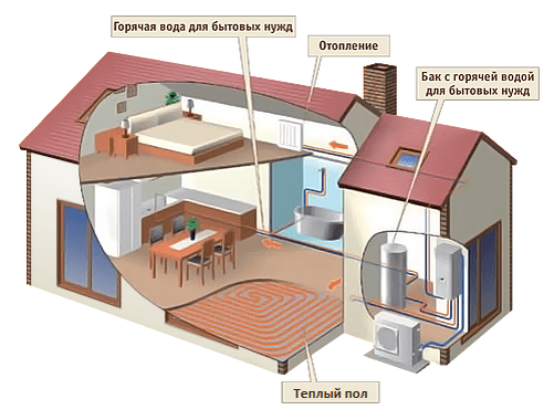 Как создать уют в доме?