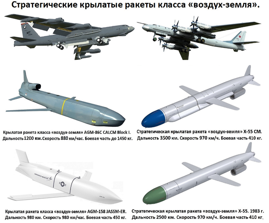 Авиационная управляемая ракета РВВ-МД