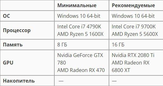Предыдущие требования для сравнения  📷
