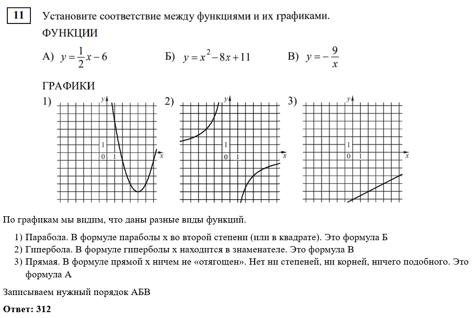 Статград по математике 9 класс 2024 январь. Графики ГВЭ. ГВЭ графики функций. Тренировки к ГВЭ по математике. Задание ГВЭ по математике 9 класс 2023 графики