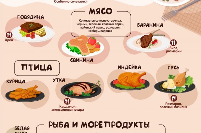    Приправы к продуктам: что с чем сочетается? Инфографика