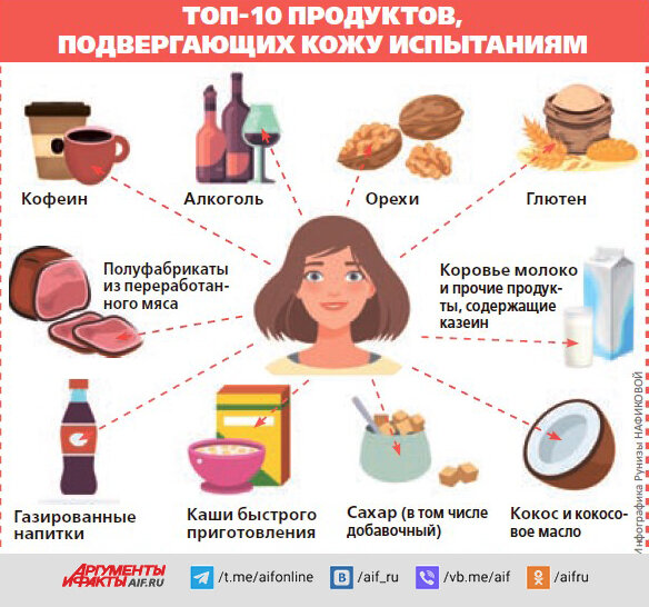 Как связаны заболевания желудка и кишечника с кожей?