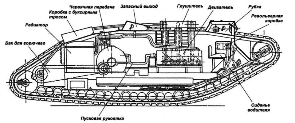 Танк марк 5 чертеж 1МВ. Танки Великобритании (02). Тяжелые "бесхвостые" Петр Власов Дзен