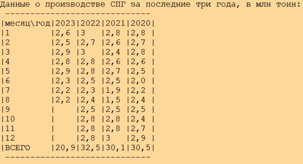 Ну что, друзья, пятница!Доброе утро, всем привет!Погрузимся сегодня с головой в наше с вами социально-экономическое положение.-2