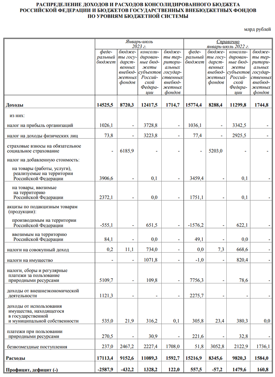 Ну что, друзья, пятница!Доброе утро, всем привет!Погрузимся сегодня с головой в наше с вами социально-экономическое положение.-5
