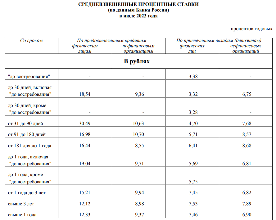 Ну что, друзья, пятница!Доброе утро, всем привет!Погрузимся сегодня с головой в наше с вами социально-экономическое положение.-6