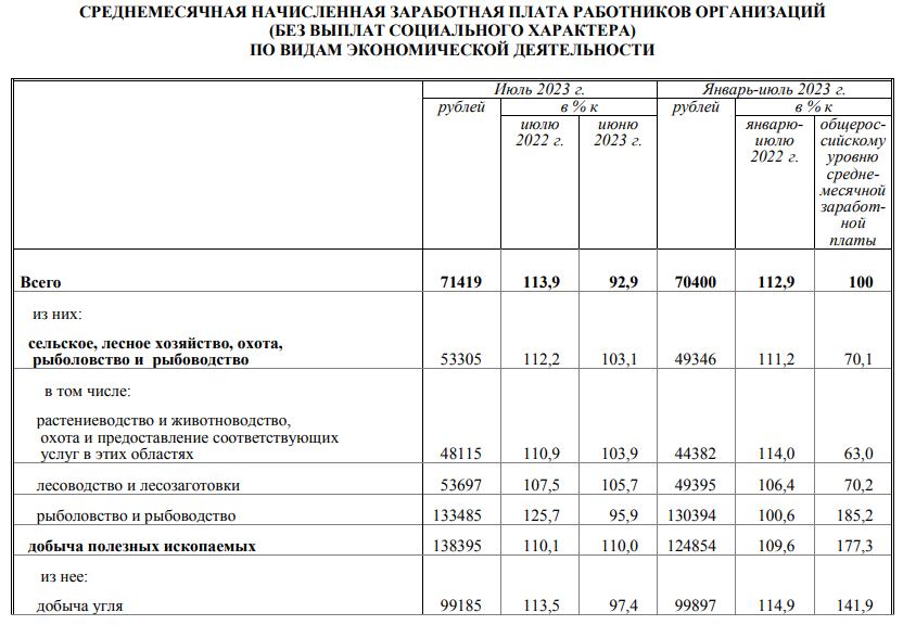 Ну что, друзья, пятница!Доброе утро, всем привет!Погрузимся сегодня с головой в наше с вами социально-экономическое положение.-7