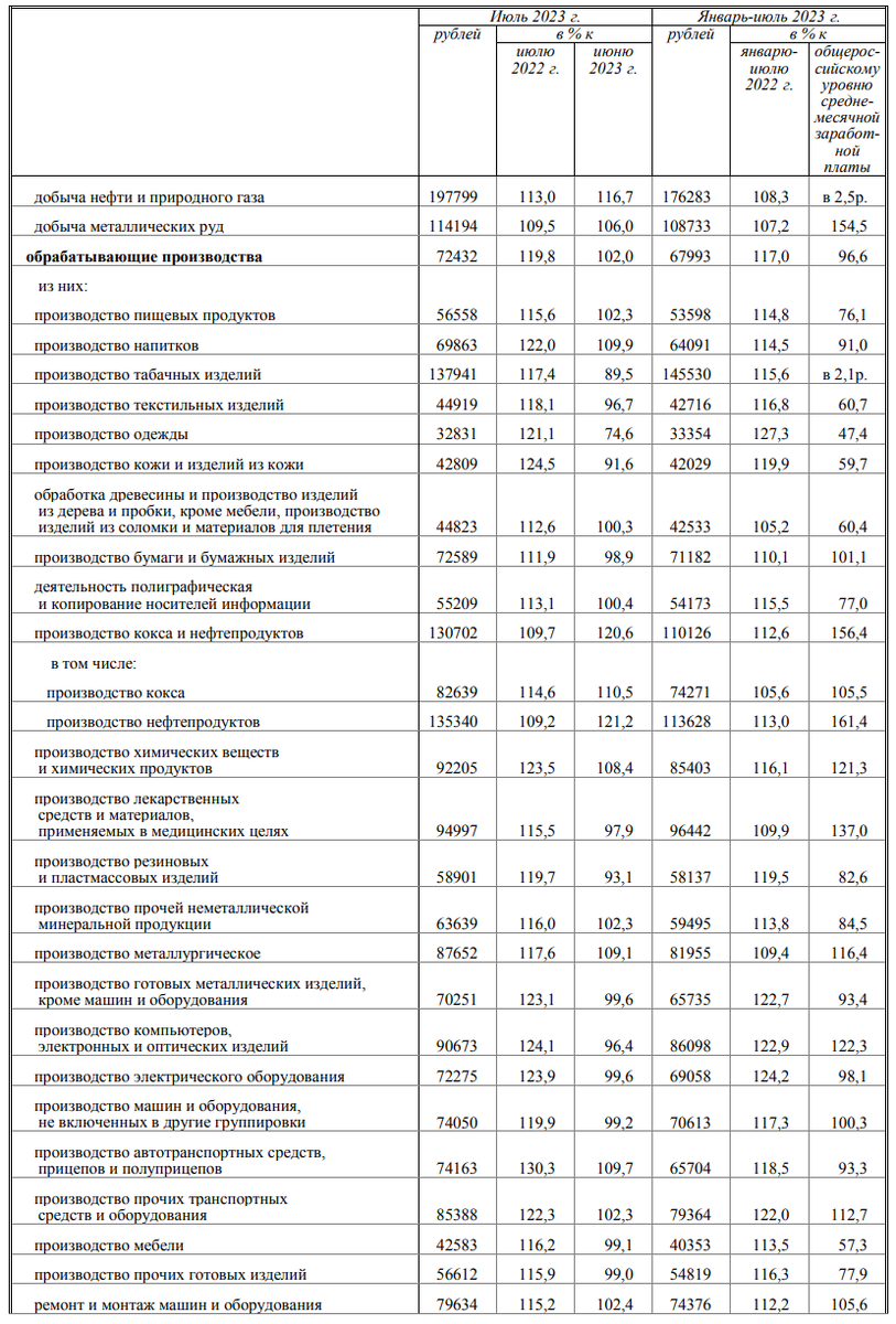 Ну что, друзья, пятница!Доброе утро, всем привет!Погрузимся сегодня с головой в наше с вами социально-экономическое положение.-8