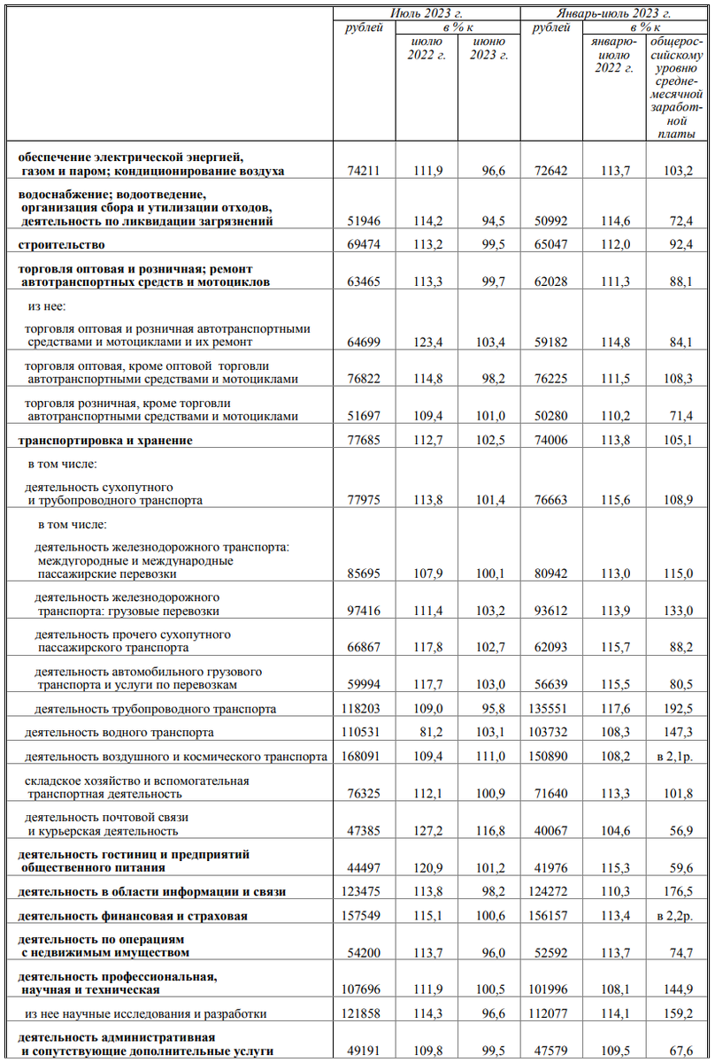 Ну что, друзья, пятница!Доброе утро, всем привет!Погрузимся сегодня с головой в наше с вами социально-экономическое положение.-9