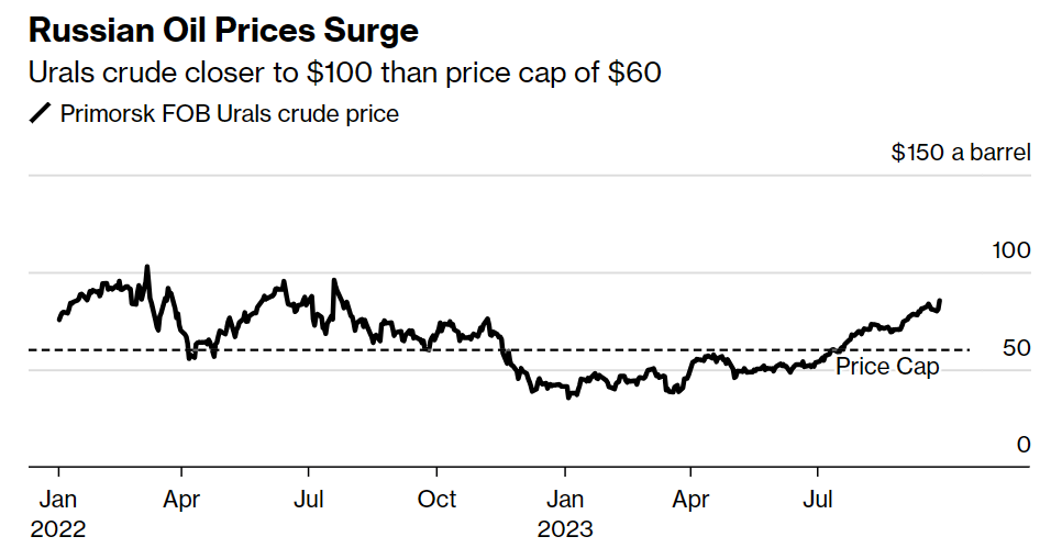 Ну что, друзья, пятница!Доброе утро, всем привет!Погрузимся сегодня с головой в наше с вами социально-экономическое положение.-13