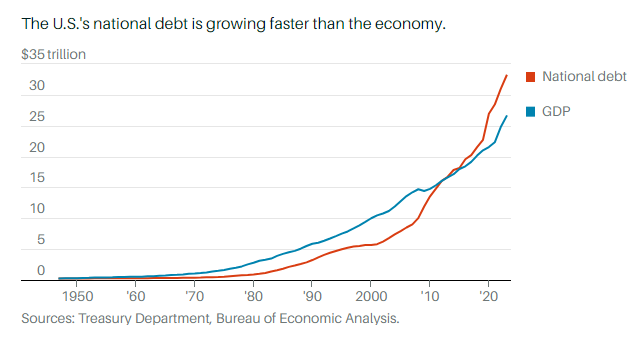 Ну что, друзья, пятница!  Доброе утро, всем привет!  Погрузимся сегодня с головой в наше с вами социально-экономическое положение.-15