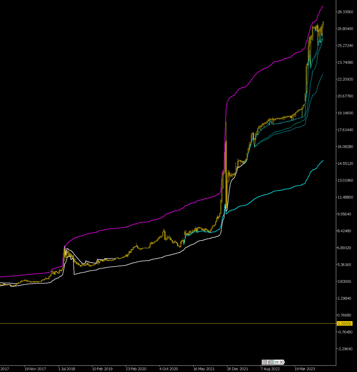 Ну что, друзья, пятница!Доброе утро, всем привет!Погрузимся сегодня с головой в наше с вами социально-экономическое положение.-16