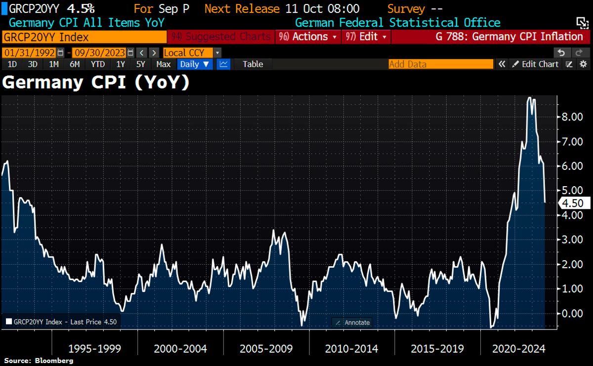 Ну что, друзья, пятница!Доброе утро, всем привет!Погрузимся сегодня с головой в наше с вами социально-экономическое положение.-18