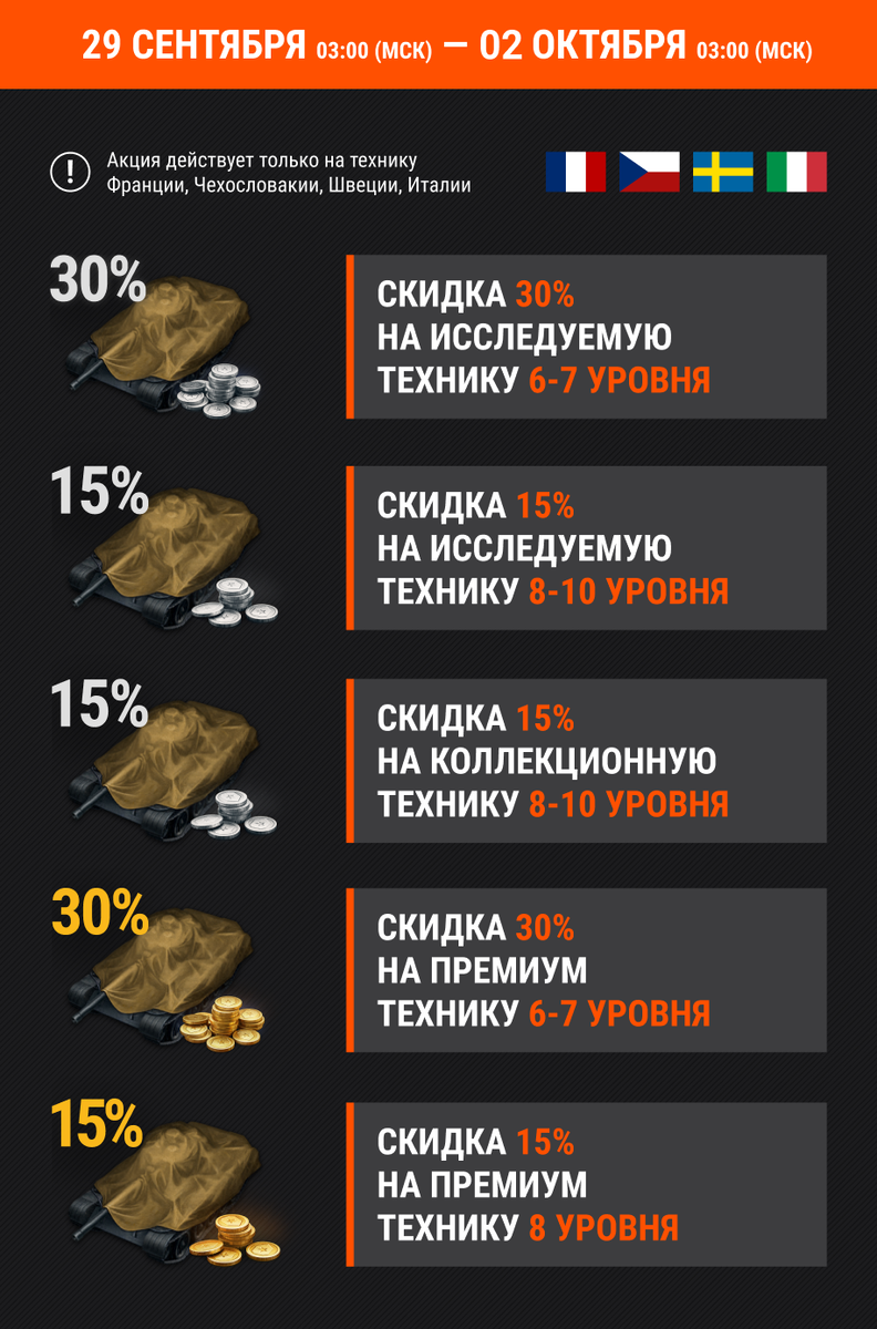 Скидки на технику в Мире танков, экипаж за деньги, а также учебные пособия!  Выставка достижений! | EvgeniusPlay - Все новости Мира танков | Дзен