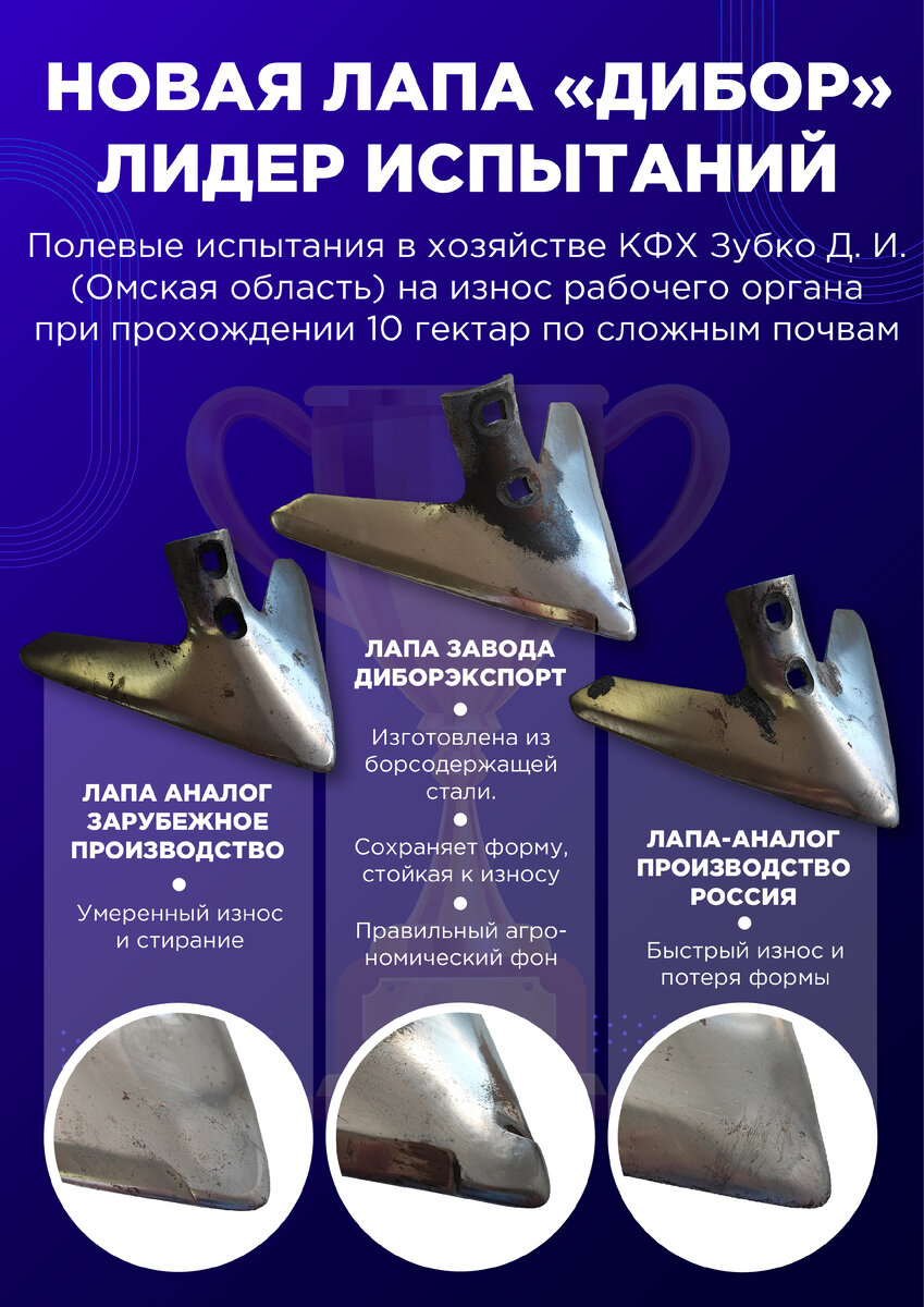 Сравнение кромки и носика лап по результатам испытаний