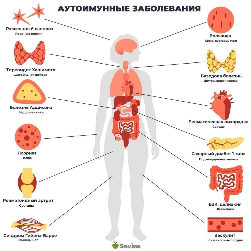 Как витамин Д влияет на похудение