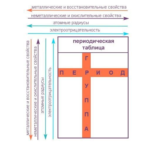 Радиус по таблице менделеева