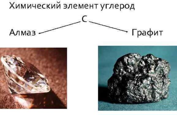 Аллотропия углерода