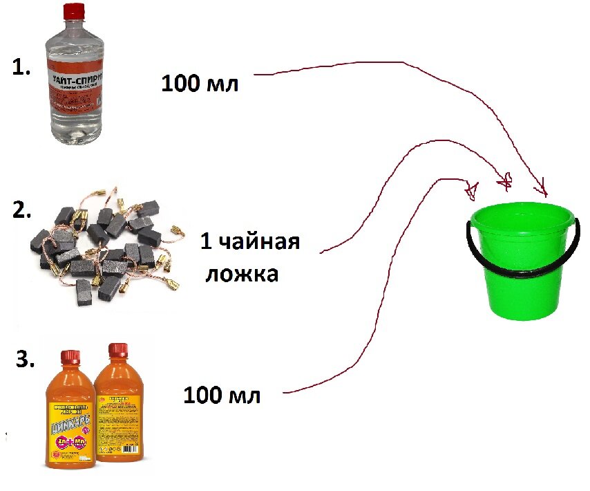 Videos Рецепт WD В домашних условиях. ПОЛНЫЙ АНАЛОГ! | womza.ru