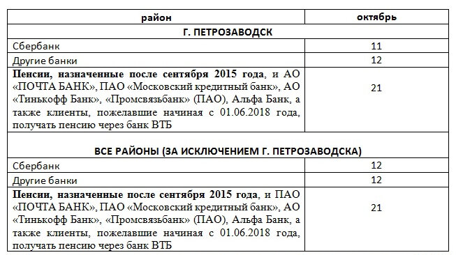    Социальный фонд опубликовал график выплаты пенсий и социальных выплат