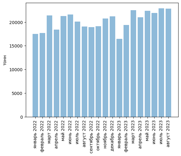 Источники (здесь и далее): Росстат, ФТС, UN Comtrade, расчёты Агроан