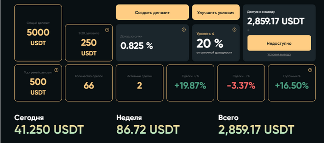 Zion Trade отзывы 