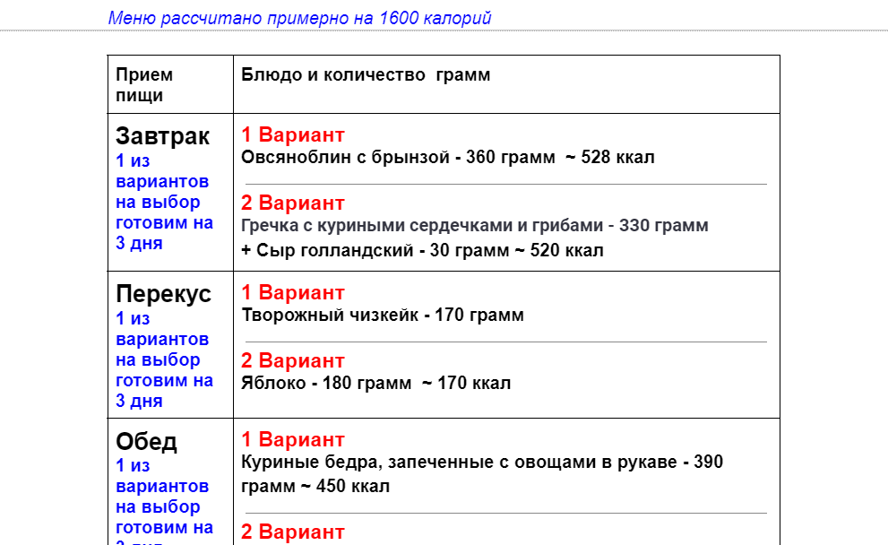 История о моей пациентке, которая очень упорно не могла похудеть из-за срывов, лени, любви к нездоровым продуктам и нежелания что-то менять в своей жизни, пока так скажем уже не клюнул жареный петух и-2