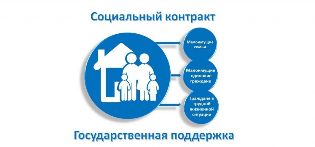 Социальный проект на открытие бизнеса