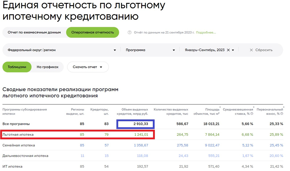 Как определить сумму ипотеки. Как определить сумму ипотеки
