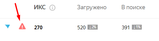 Скриншот из сервиса webmaster сайта одного из клиентов