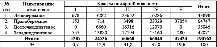 Лесной план вологодской области 2019 2028