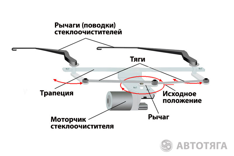 Купить зимние щетки стеклоочистителя по низким ценам | Интернет-магазин АВТОМАГ