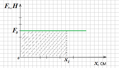 Иллюстрация к задаче
