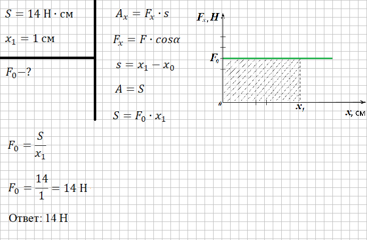 Решение и ответ