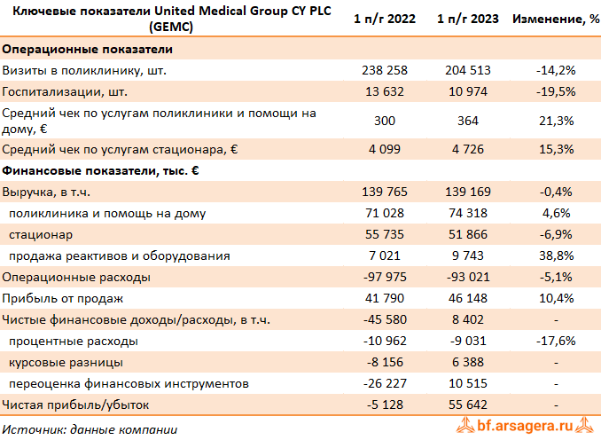 Юнайтед медикал групп