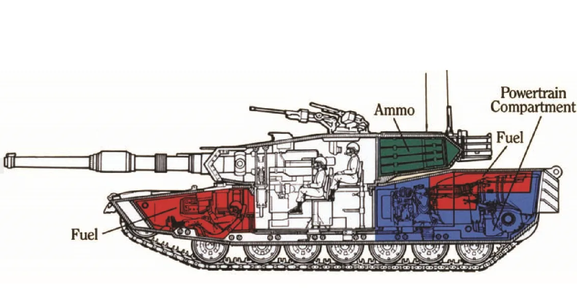 M 1 t. Компоновка танка Абрамс. Танк m1 Abrams в разрезе. Схема танка Абрамс. М1 Абрамс ходовая.