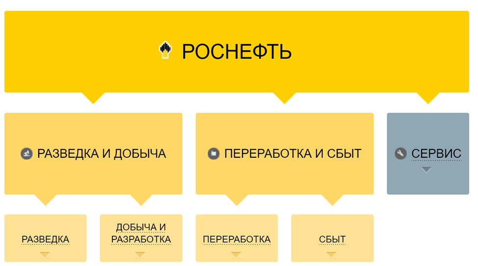 Роснефть (ROSN): Отчёт за 2Q 2023
