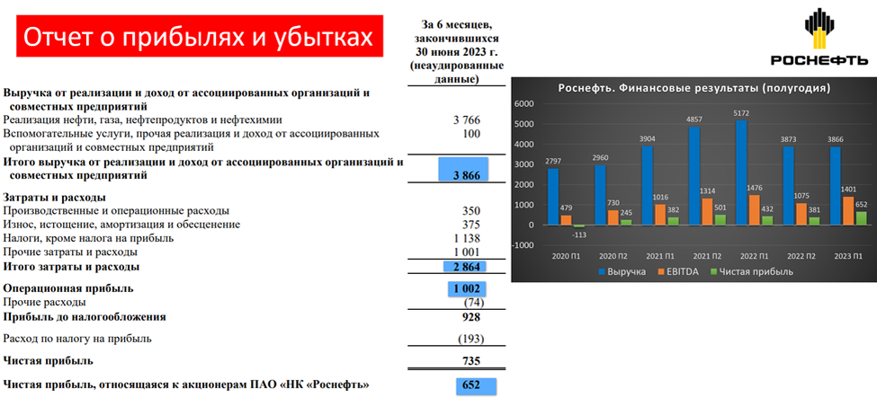 Иностранные дивиденды 2023. Ставка налога на дивиденды в 2023 году. Расходы на обучение и развитие. Т плюс дивиденды 2023 год. Расходы на образование Новосибирской области в 2023.