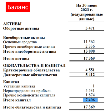 когда роснефть выплатит дивиденды в 2023