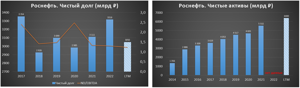 Роснефть совет директоров 2023 дивиденды