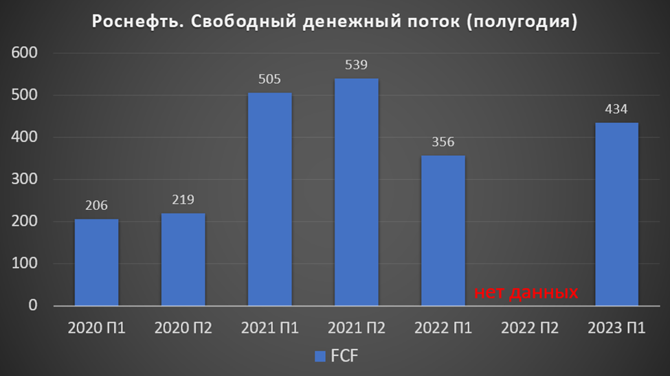 Полюс дивиденды в 2023