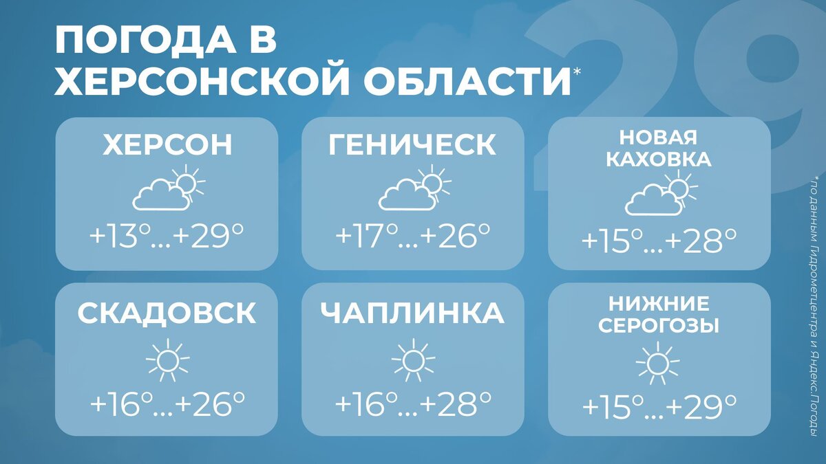  Погода в Херсонской области на 29 сентября - Таврия ТВ - Херсон