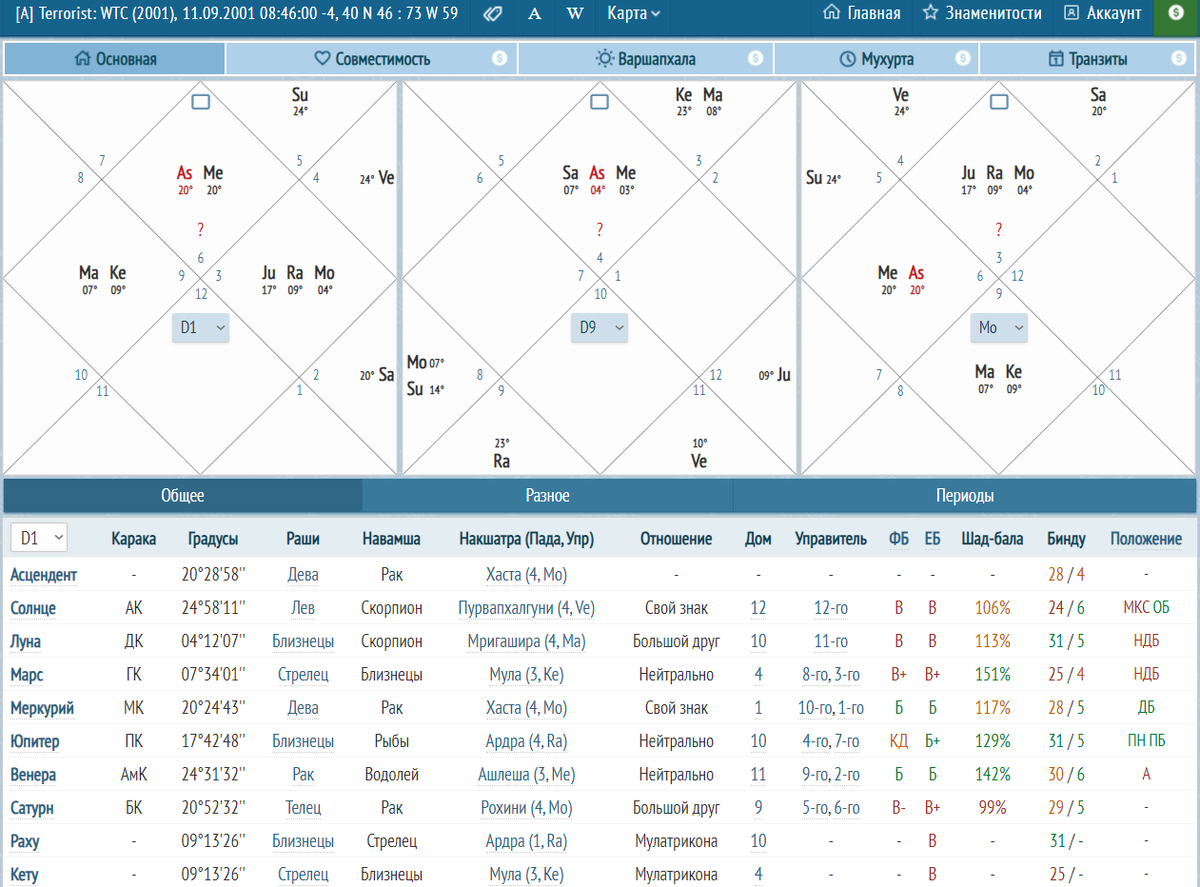 Время события было точно зафиксировано.
