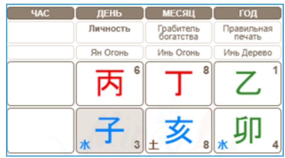 Карта с пустотой