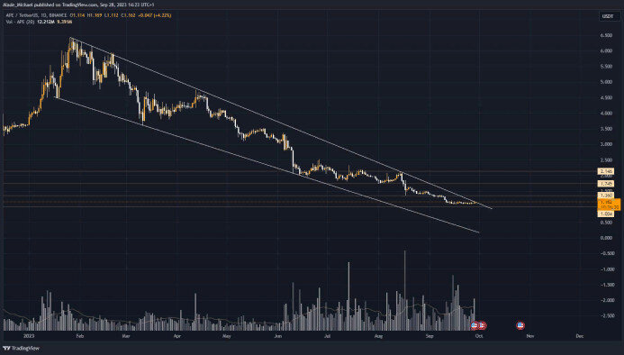 Источник: TradingView