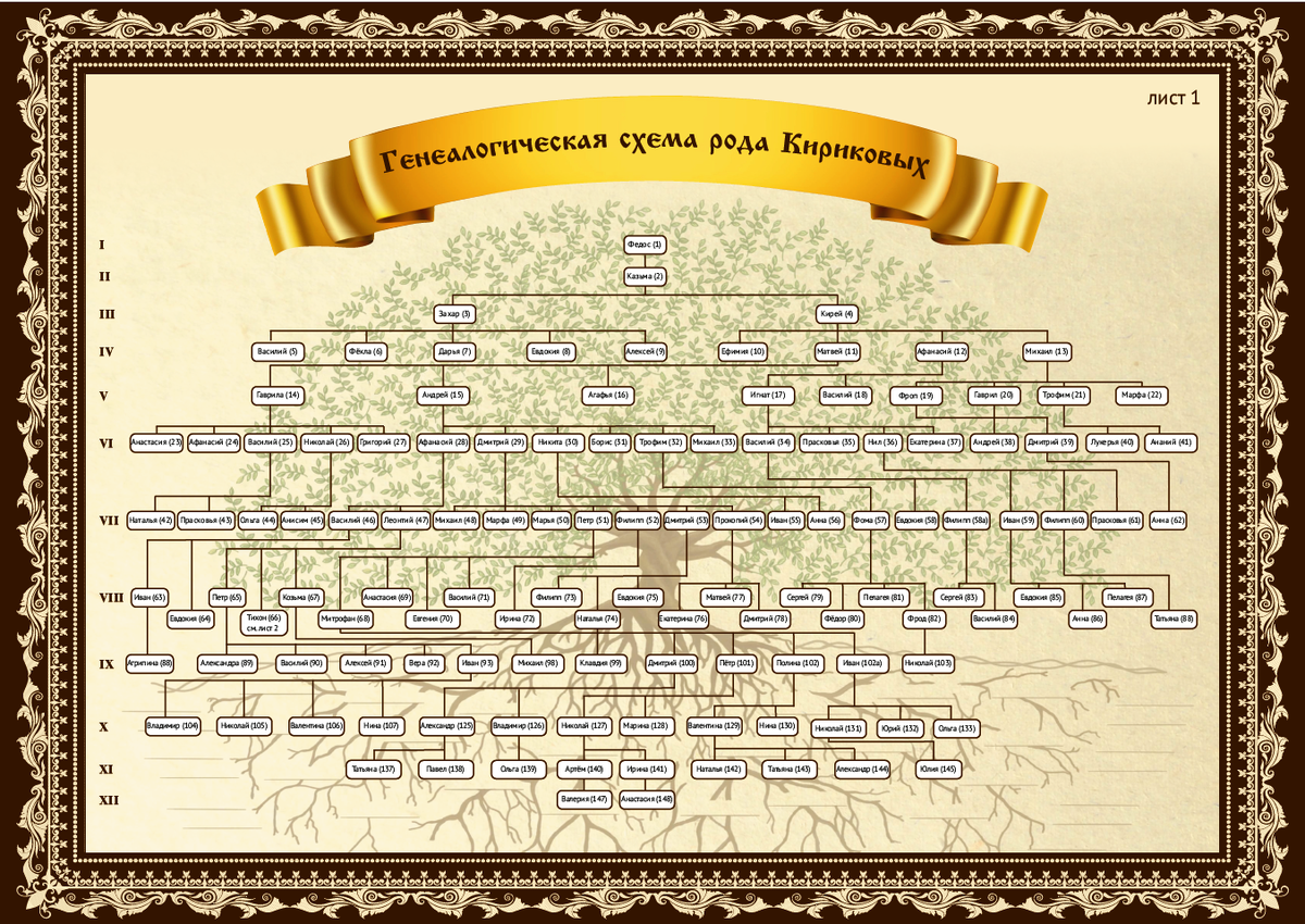 Генеалогическое древо семьи (родословная схема)